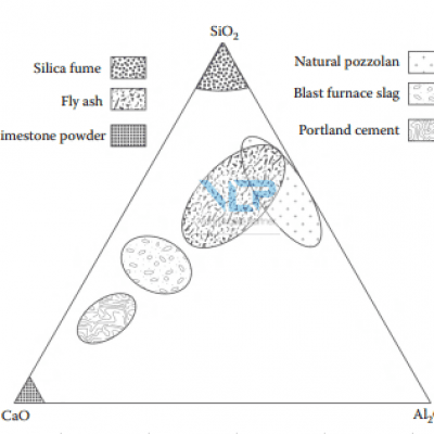 Các phụ gia khoáng trong bê tông và xi măng (Phần 1: Tro bay)